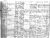 Peter Kauk Baptism Record