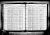Edward W Gorton 1925 U.S. Census Edward W Gorton 1925 U.S. Census