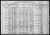 George Gorton 1910 Census